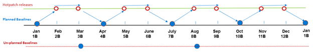 Windows hotpatching 