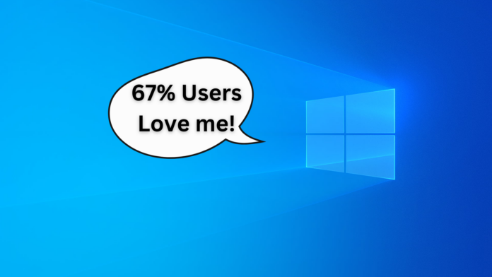 Windows 10 is comfortably ahead of Windows 11, gaining nearly 1% market share